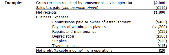 example of calculating amount of income and expenses from operating amusement devices