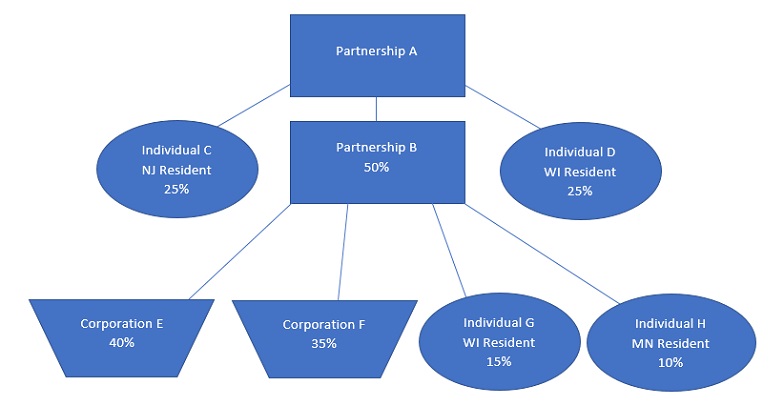 Entity Organization Chart