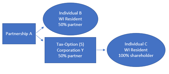 TPOS Organizational Structure