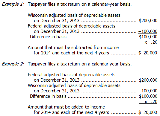 Examples of figuring adjusted basis of depreciable assets