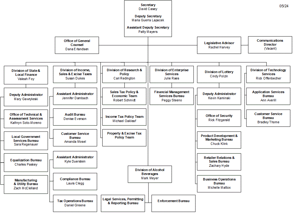 Wisconsin Department of Revenue Organizational chart