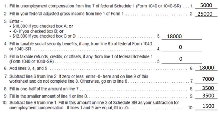 will i get an unemployment tax break refund