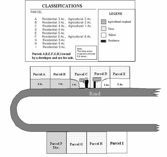 Parcel class