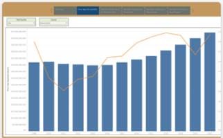 Viz chart sample