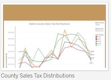 /InteractiveDataThumbnails/County-Sales-Tax-Distributions.png