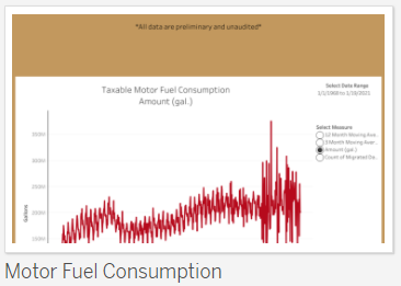/InteractiveDataThumbnails/Motor-Fuel-Consumption.png