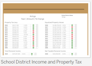 /InteractiveDataThumbnails/School-District-Taxes-Info.png