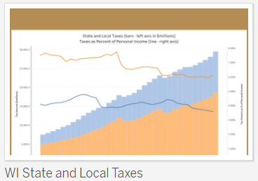 /InteractiveDataThumbnails/WI-State-Local-Taxes.png